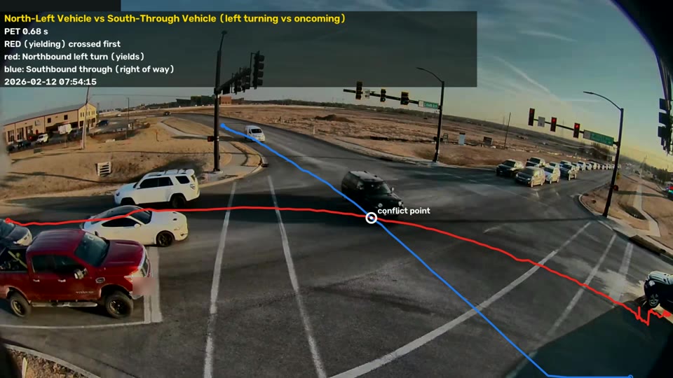 Camera view of a signalized intersection with a northbound left-turning vehicle and a southbound through vehicle tracked to their conflict point